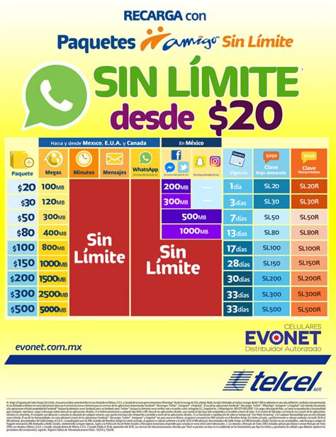 Cómo cambiar mi plan de Telcel a Amigo Kit