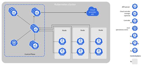 kubernetes pod