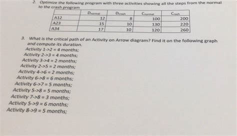 Solved What is the critical path of an Activity on Arrow | Chegg.com