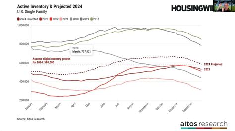 The Real Estate Market Outlook For 2024 Youtube