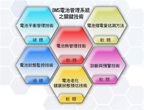 由全球電動車起燃意外，來看鋰電池組的安全性