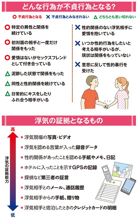 不貞行為、生死不明裁判所が離婚を認める「5つの理由」【弁護士が解説】 ゴールドオンライン