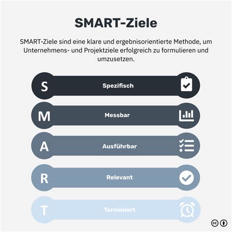 SMART Ziele richtig formulieren Definition und Beispiele für dein