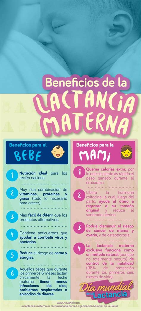 Infograf A Del D A Mundial De La Lactancia Beneficios De La Lactancia