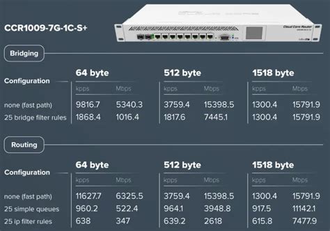 Mikrotik Ccr G S Wireless And Routers User Guide