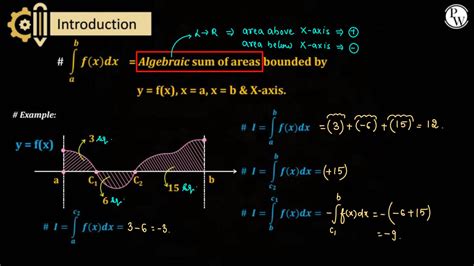 Solution Indefinite Integration For Jee Full Chapter Studypool