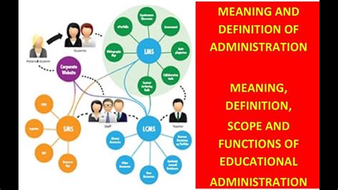 Meaning Definition Scope And Functions Of Educational Administration