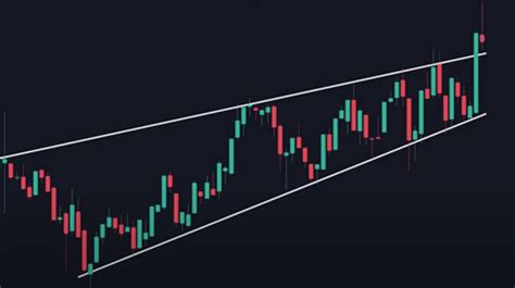 เทคนิคการเทรด Forex ด้วย Breakout ให้ได้กำไร