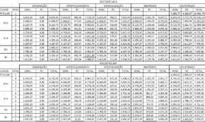 Veja Como Ficaram Os Sal Rios De Taes E Docentes Ap S O Reajuste De