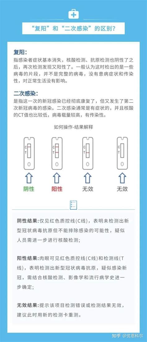 疫情防控新冠“复阳”“二次感染”的六点须知 知乎