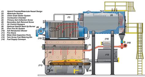 Chain Grate Type Stoker Hybrid Cg Hurst Boiler