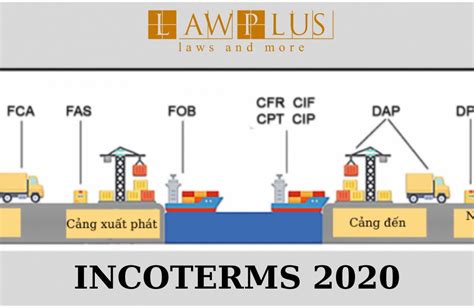 11 điều Kiện Incoterm 2020 Những điều Quan Trọng Bạn Cần Biết