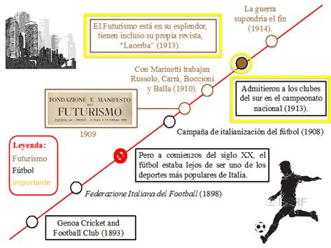 Fútbol Y Futurismo Gol Y Fútbol