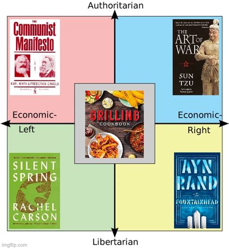 [updated] Every Quadrants Favorite Book R Politicalcompassmemes