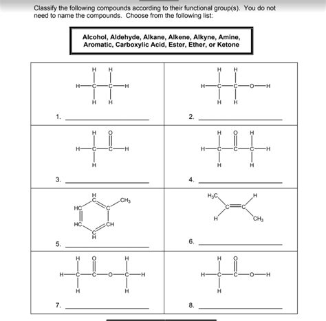 Solved Classify The Following Compounds According To Their Chegg