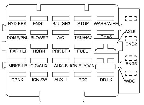 Gmc C Series Mk2 Second Generation 2000 Fuse Box Diagram Auto Genius