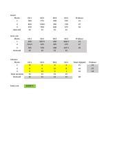 OR assignment 8 1ques.xlsx - Given: Plants 1 2 3 demand DC1 300 833 450 ...