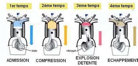 Tout Savoir Sur Le Moteur 4 Temps IXTEM MOTO