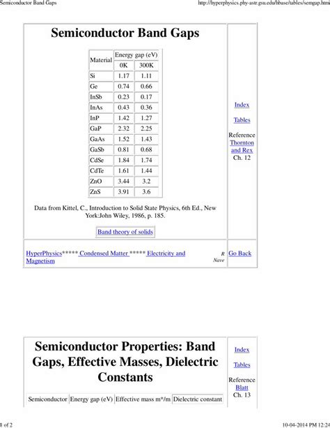 (PDF) Semiconductor Band Gaps - DOKUMEN.TIPS