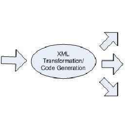 sample xml definition file  scientific diagram