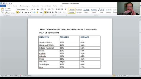 Resultado De Todas Las Encuestas Youtube