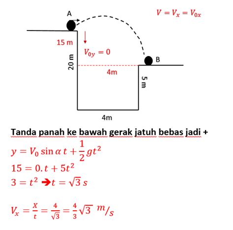 26 Contoh Soal Gerak Parabola Mikel Ray