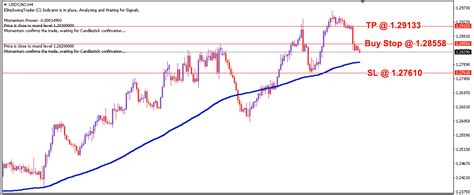 USD/CAD Daily Price Forecast – 23rd Dec 2021