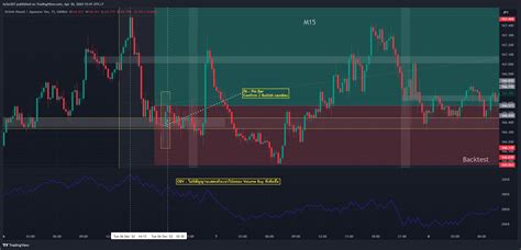 OANDA GBPJPY Chart Image By Acho307 TradingView