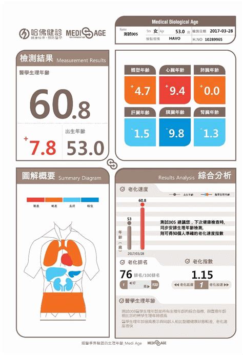 最新！台灣民眾每日飲食指南