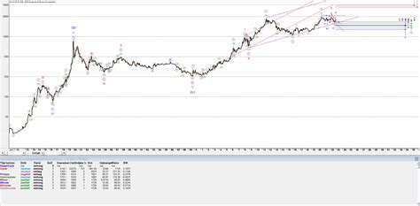 Ole In Het Berenbos On Twitter Elliottwave Xauusd Gold Next