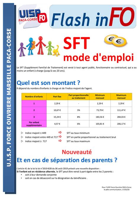 Suppl Ment Familial De Traitement Mode D Emploi