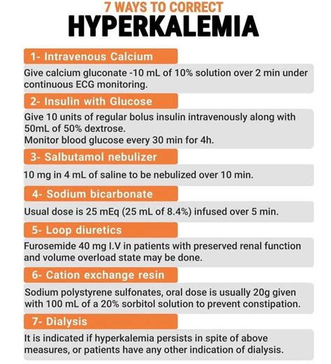 Hyperkalemia Correction Medizzy