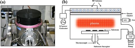 High‐density Plasma‐enhanced Chemical Vapor Deposition Of Si‐based Materials For Solar Cell