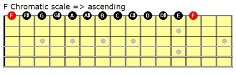 Capo Chord Chart For Guitar Guitar Lessons Blog