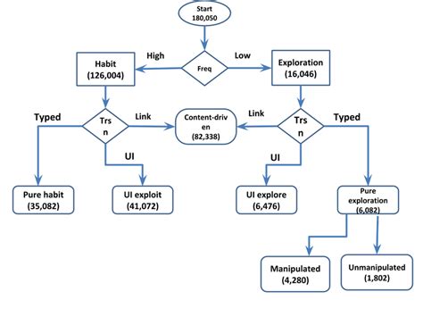 Flowchart Box