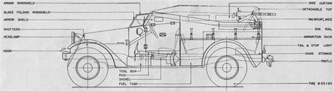 Scout Cars M2m3