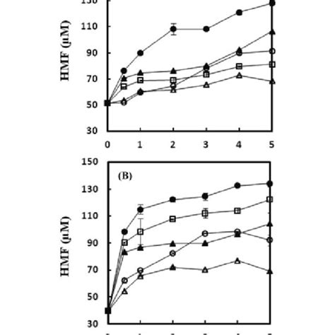 Solubility levels (%) of whey protein hydrolysates with 50% protein... | Download Table