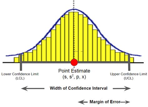 As The Sample Size Increases The Margin Of Error Halle Has Sparks