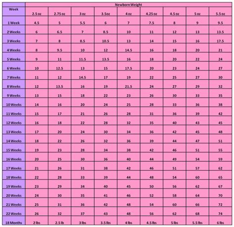 Puppy weight chart - Dolce Vita's Pomeranians