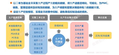 制造业上mes系统选深圳市傲鹏qmes系统功能全面性价比高