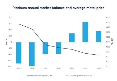 Introduction To Platinum Cme Group