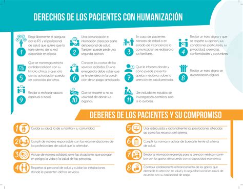 Derecho Y Deberes Del Usuario