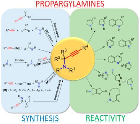 炔丙胺在有机化学中的合成与反应性chemical Reviews X Mol