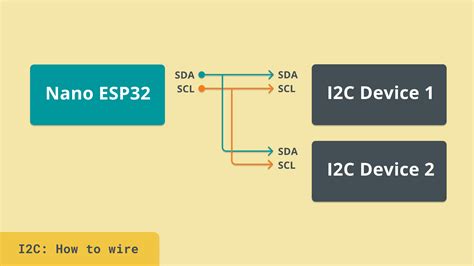 How To Wire I2c Devices