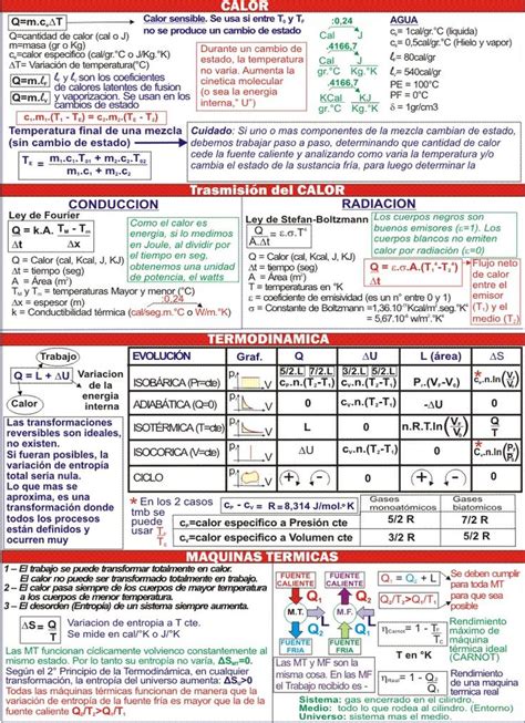 Pin de DAVID GAINZARAIN en Fisica Enseñanza de química Blog de