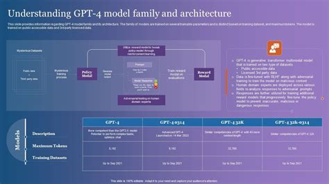 Understanding GPT 4 Model Family And Architecture Microsoft PDF