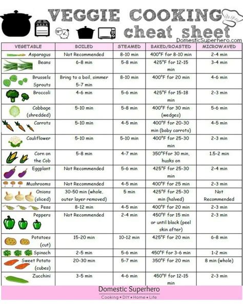 If You Cant Keep Track Of The Cooking Time Of Every Single Veggie This Is The Chart For You