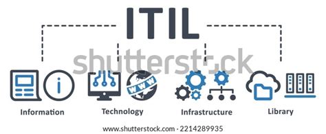 Itil Icon Vector Illustration Information Technology Stock Vector ...