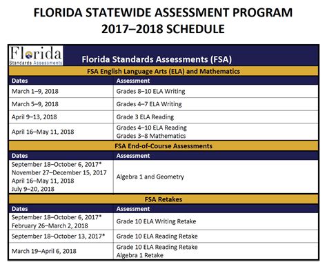 2018 Florida Standards Assessments FSA And EOC Test Is Right Around