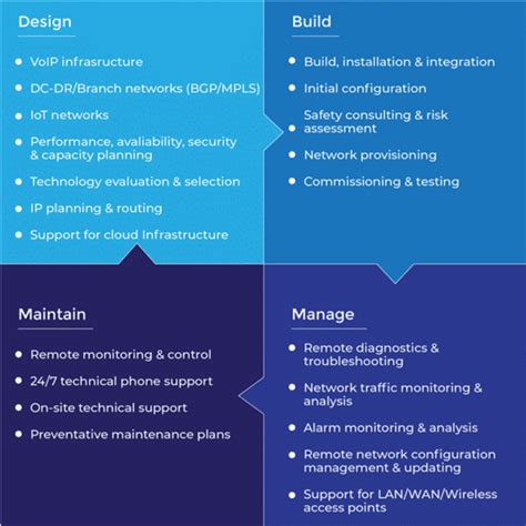 DataCenter Service - Manage, Deploy, Redesign, Automate & More